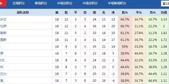 OD体育官方- 国际米兰登顶积分榜首  